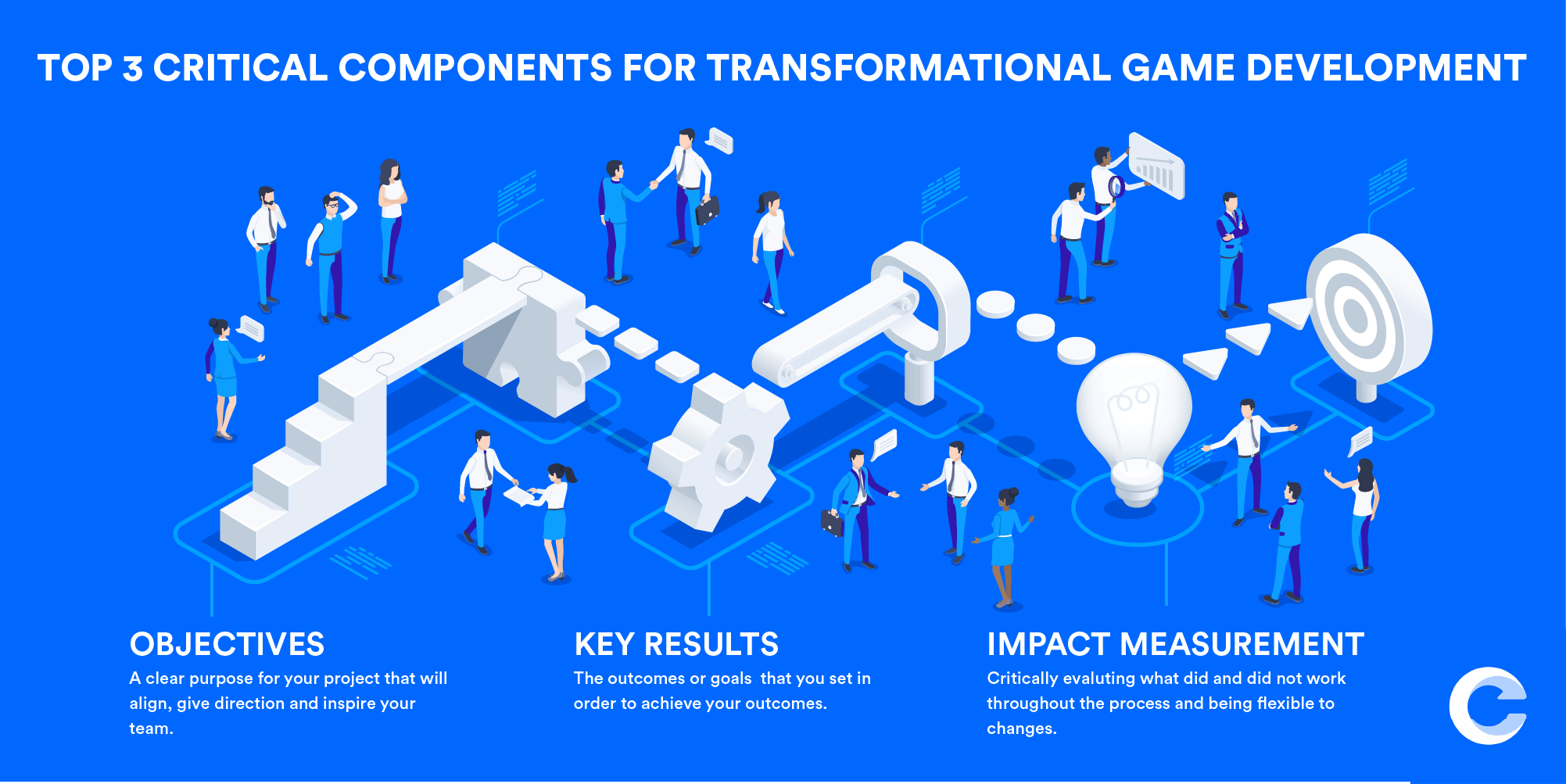 Intro to Making Games using the Transformational Framework Chaos Theory